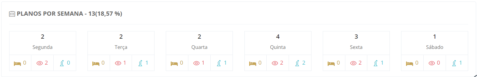 Exemplo de Utilização dos Planos